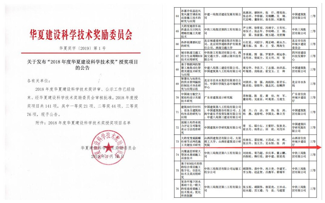 全省首次！山西建投四建集團(tuán)馬堡煤業(yè)封閉式儲煤場工程《大跨度變截面螺栓球節(jié)點網(wǎng)殼施工關(guān)鍵技術(shù)研究》榮獲
