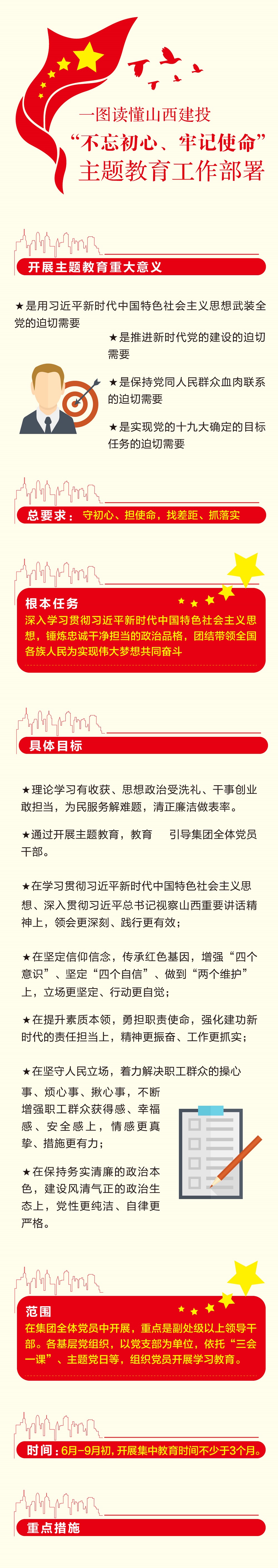 一圖讀懂山西建投“不忘初心、牢記使命”主題教育工作部署