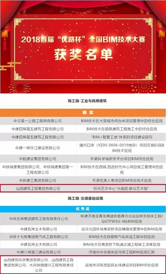 創(chuàng)新引領(lǐng)再揚帆——山西建投建工集團兩項目分獲全國BIM大賽銅獎和優(yōu)秀獎