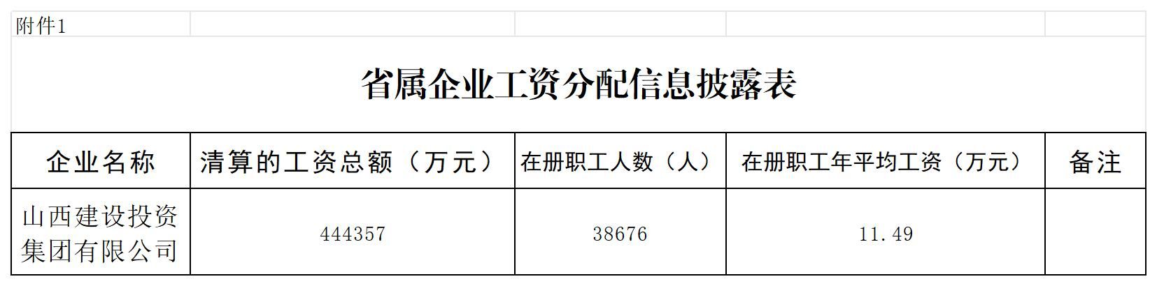 山西建設(shè)投資集團(tuán)有限公司工資分配信息披露